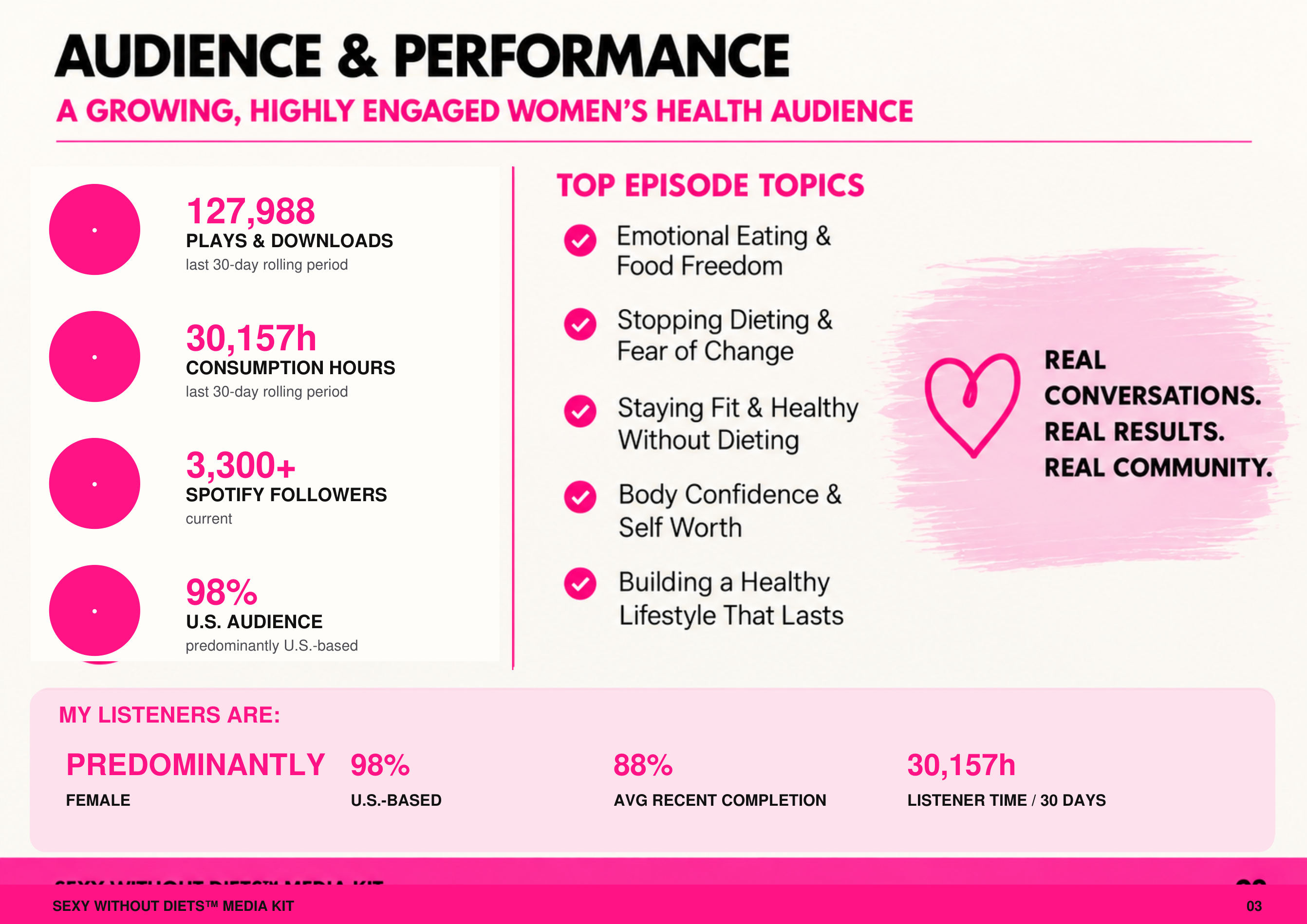 Audience and performance media kit page
