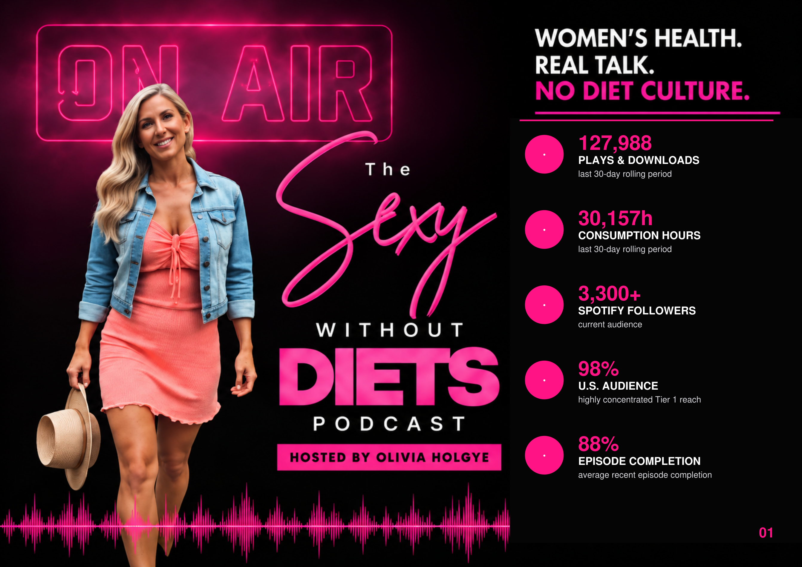 Sexy Without Diets podcast hero artwork